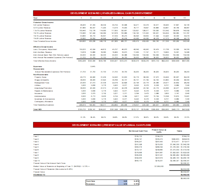 Self Storage Feasibility Studies Canadian Self Storage Valuation Services